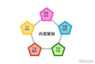 產品營銷策劃與產品銷售的聯動 企業形象策劃的協同效應