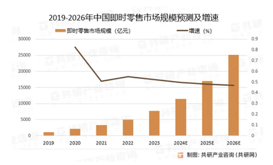 1.68元奶茶成外賣大戰(zhàn)流量核武器，日用家電零售如何應(yīng)對(duì)行業(yè)新變局？